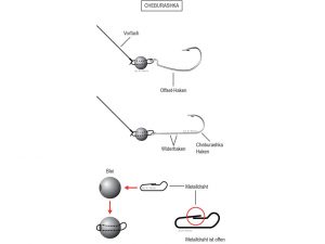 Cheburaschka: So fängst Du mit dem Chebu Rig!